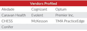ACO-Enablers-Profiled