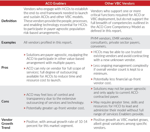 ACO-Enablers-vs-Other-VBC-Vendors