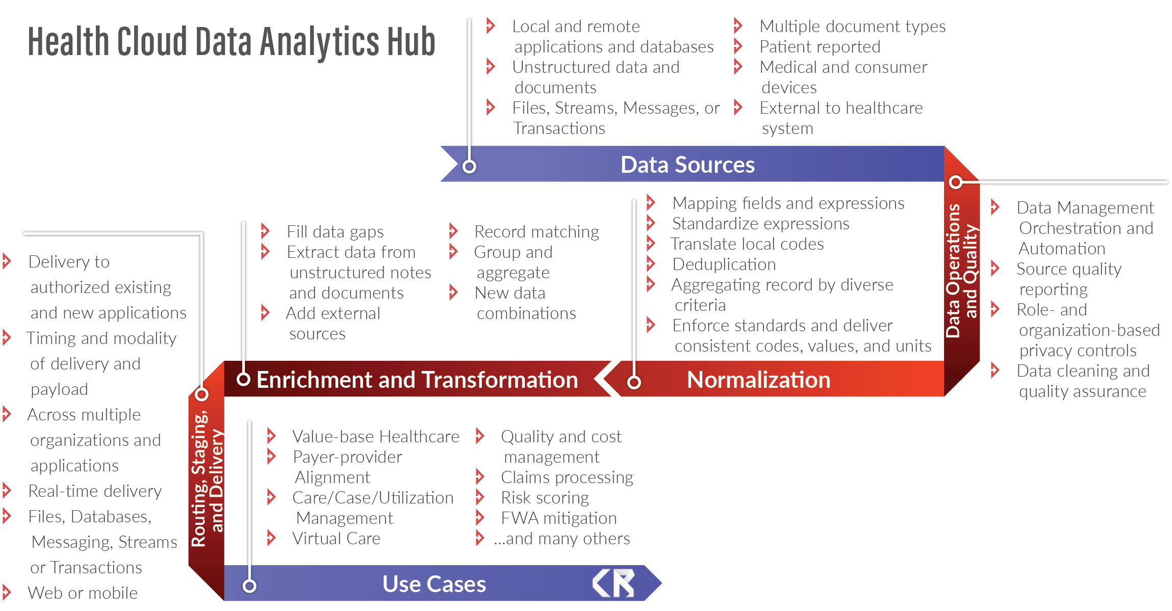 From Raw to Analytics-ready data
