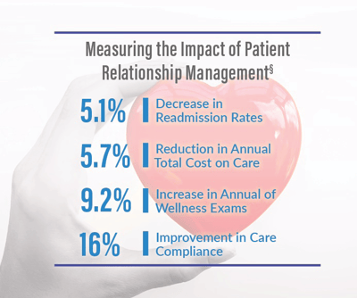 Impact graphic from Exec Summary